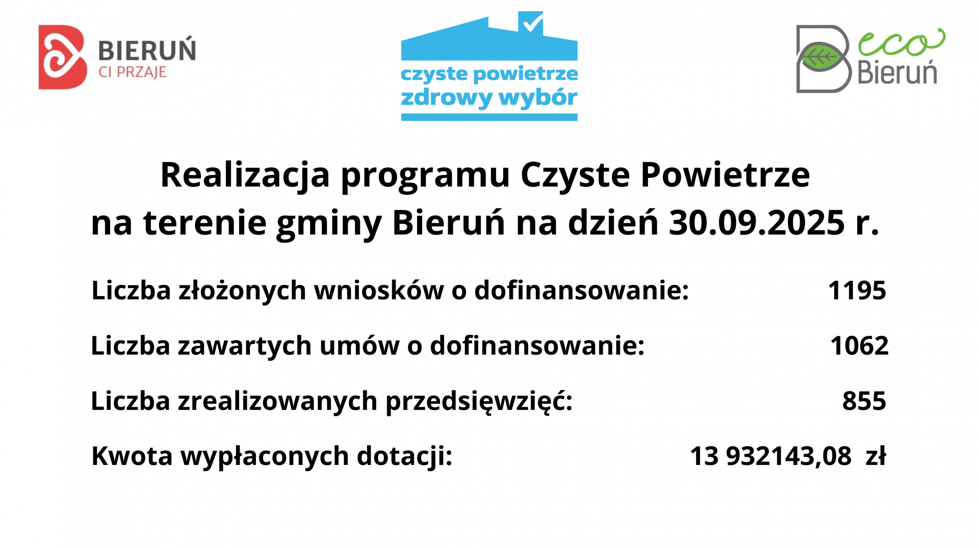 czyste powietrze dane czyste powietrze dane
